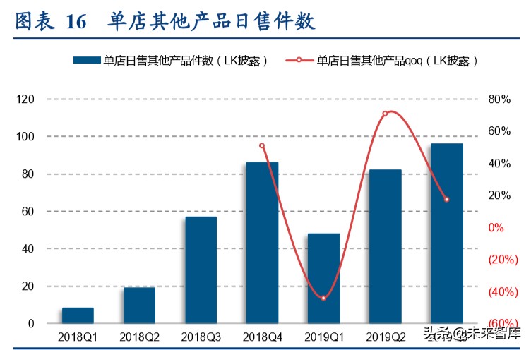 现制饮品行业深度报告：勾稽、常识与逻辑