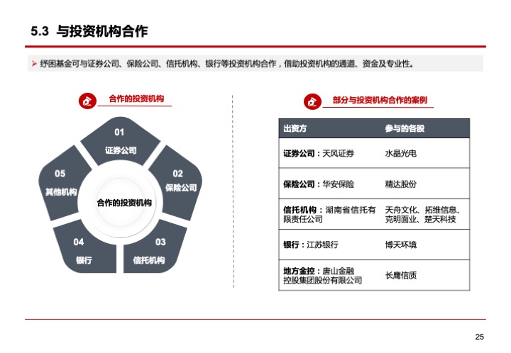 上市公司融資紓困的模式與要點
