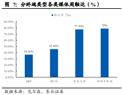 5G重构互联网传媒行业：大屏、云游戏和VRAR