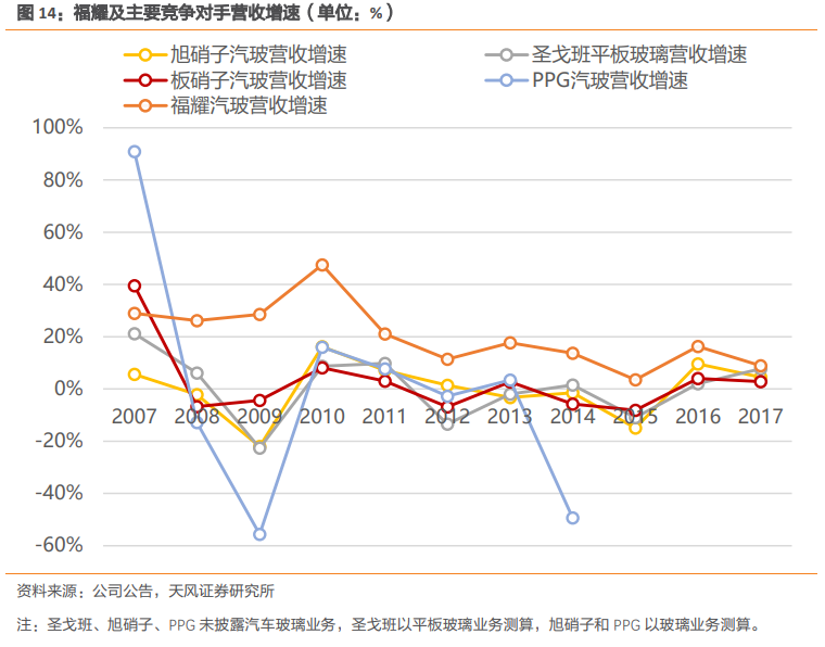 福耀玻璃深度研究：點滴匯江海，福耀千萬家