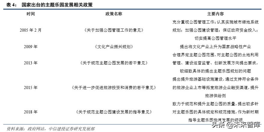 环球影城乐园深度剖析：IP+文旅的成功之道