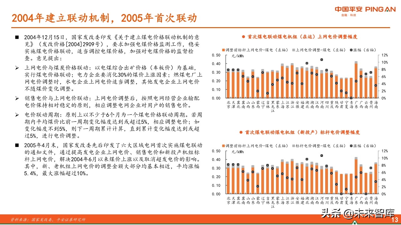 电力行业全景图之电价篇专题报告