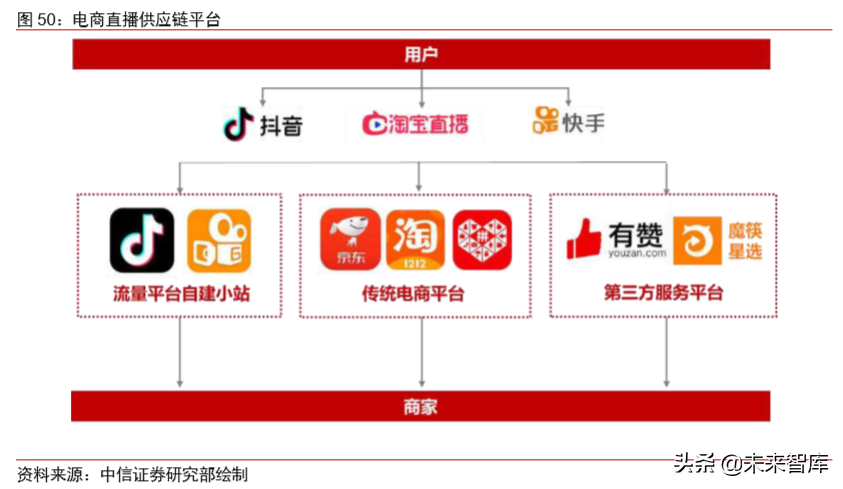 电商直播行业专题研究