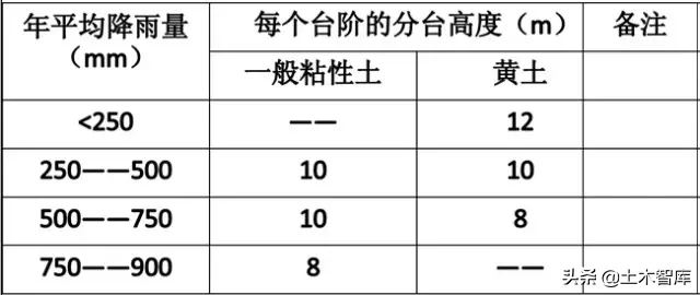 市政工程竖向设计实用技巧总结！很有用