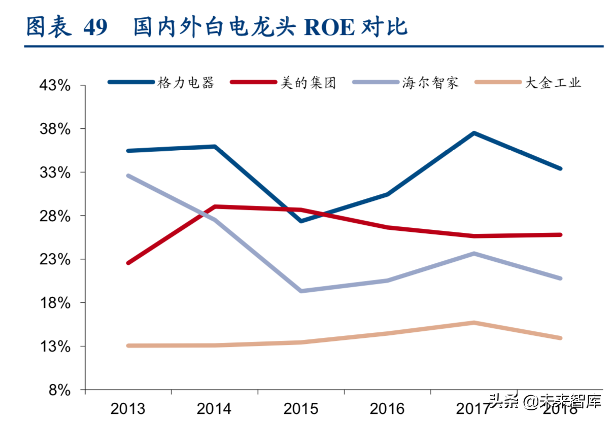 格力电器专题报告二：行业新趋势下格力剑指何处