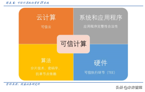 区块链专题报告：打造数据隐私之盾，可信计算释放数据红利