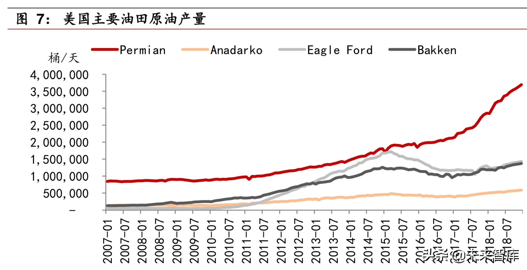 石油化工专题之页岩油气行业深度报告