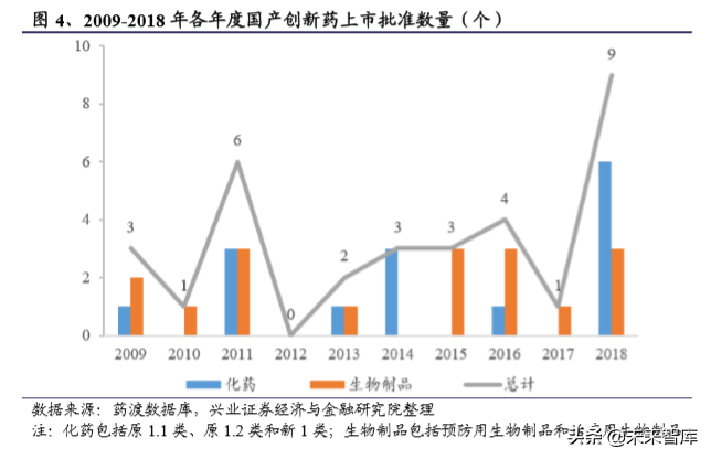 国内创新药行业发展回顾与2020年展望（294页）