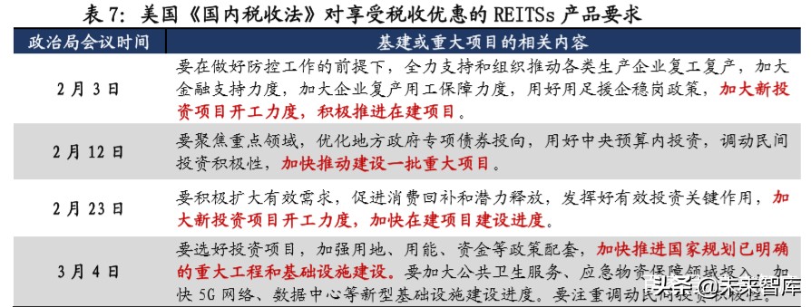 基建REITs深度报告之总览篇：好风凭借力，一举入高空