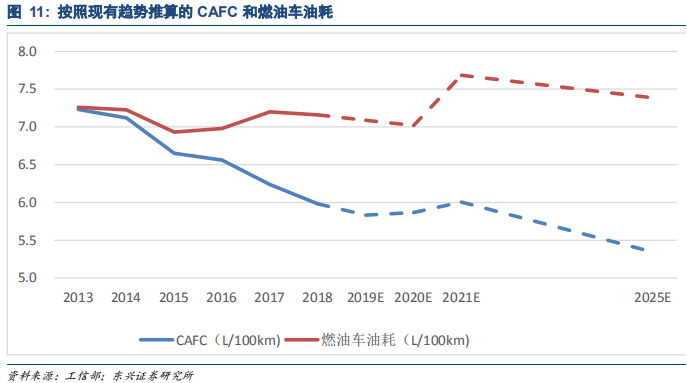 汽车轻量化专题报告：汽车铝合金底盘零部件逆市高增长