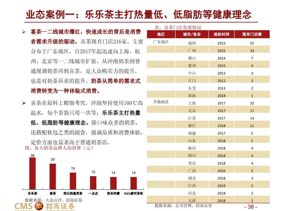 中美餐飲口味對比深度報告：消費新機遇來臨
