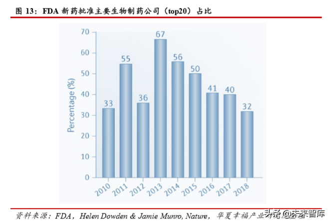 医药行业深度研究：科创板助力创新药企加快崛起