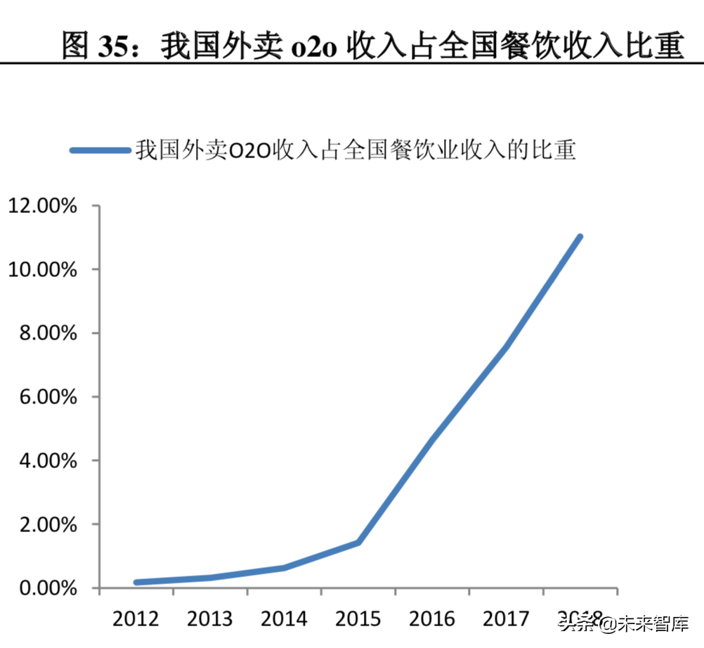食醋行业深度研究：调味品产业的下一个桃花源
