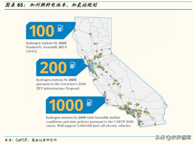 燃料电池产业深度研究：全球主要燃料电池市场分析