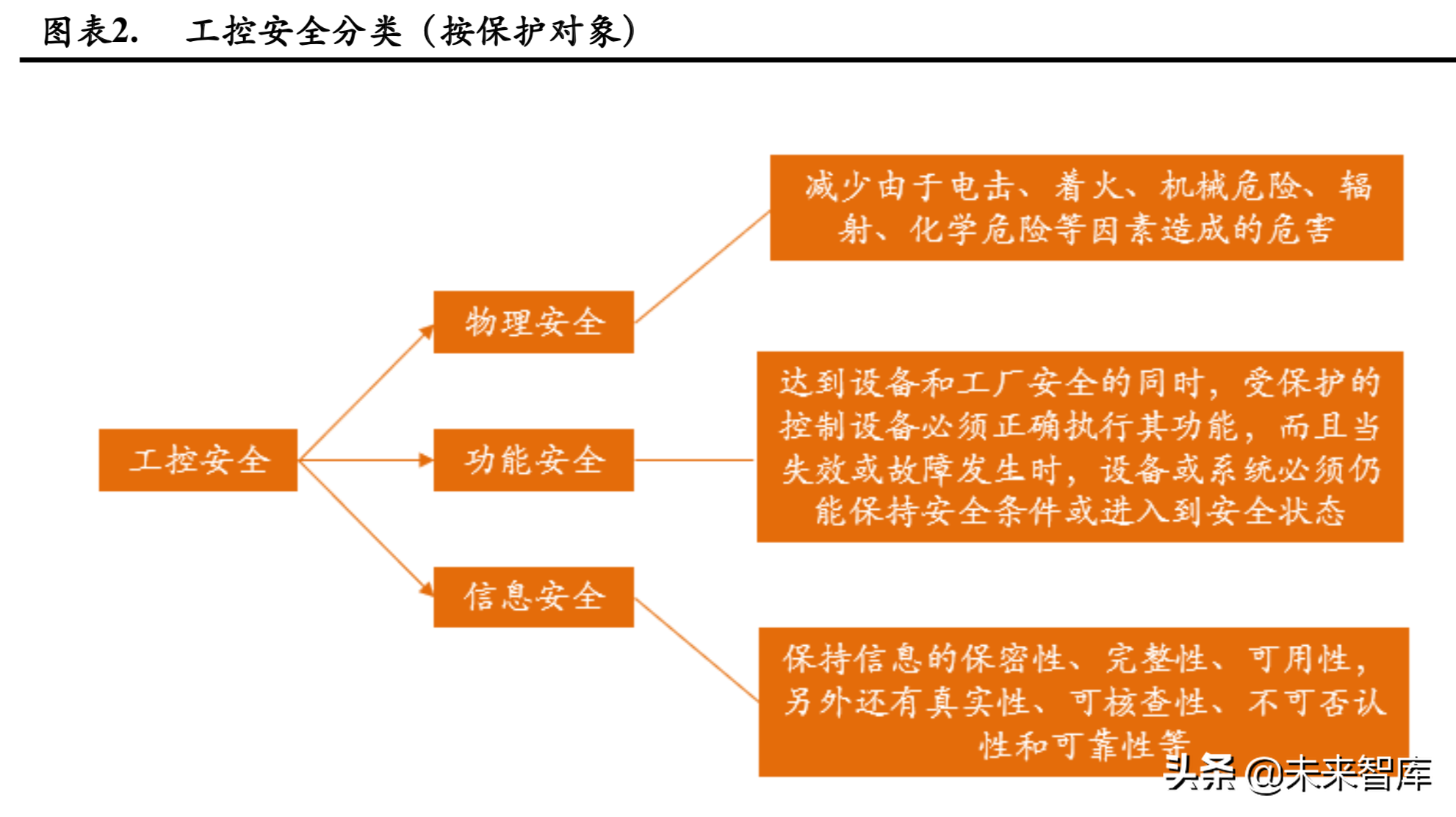 工控安全行业爆发在即，百亿市场待掘金