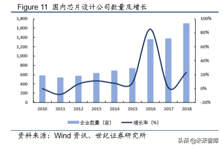 半导体行业深度报告：三个维度观测全球半导体格局演变