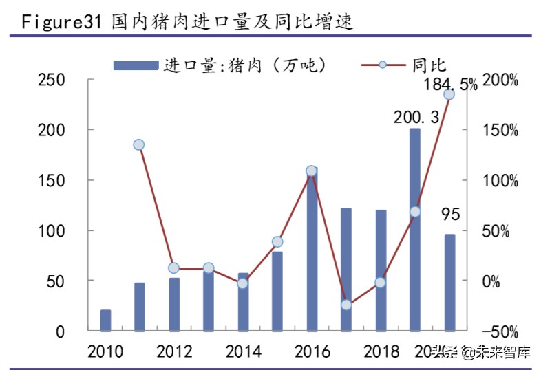 生猪养殖行业专题报告：生猪价格仍处于高位，建议关注龙头