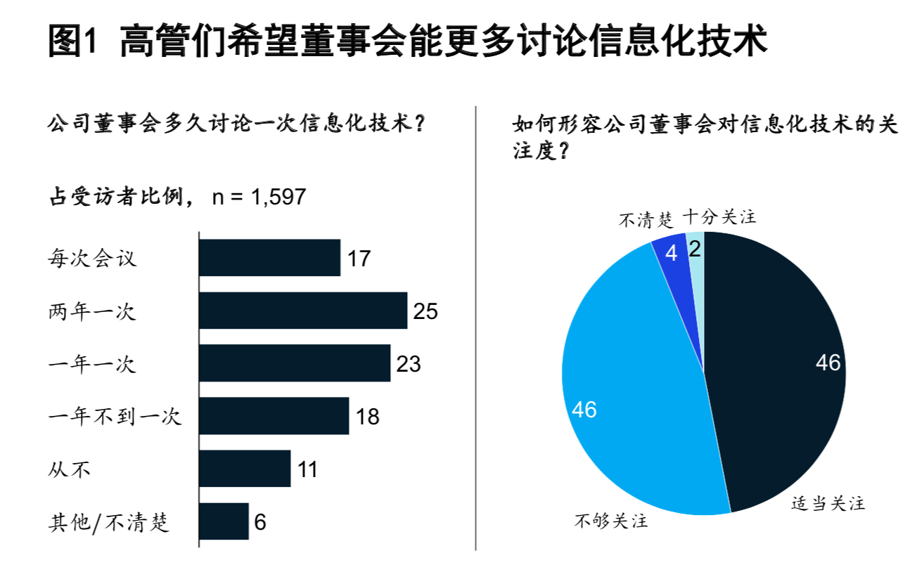 麦肯锡：金融机构兴旺与衰败的关键（110页）