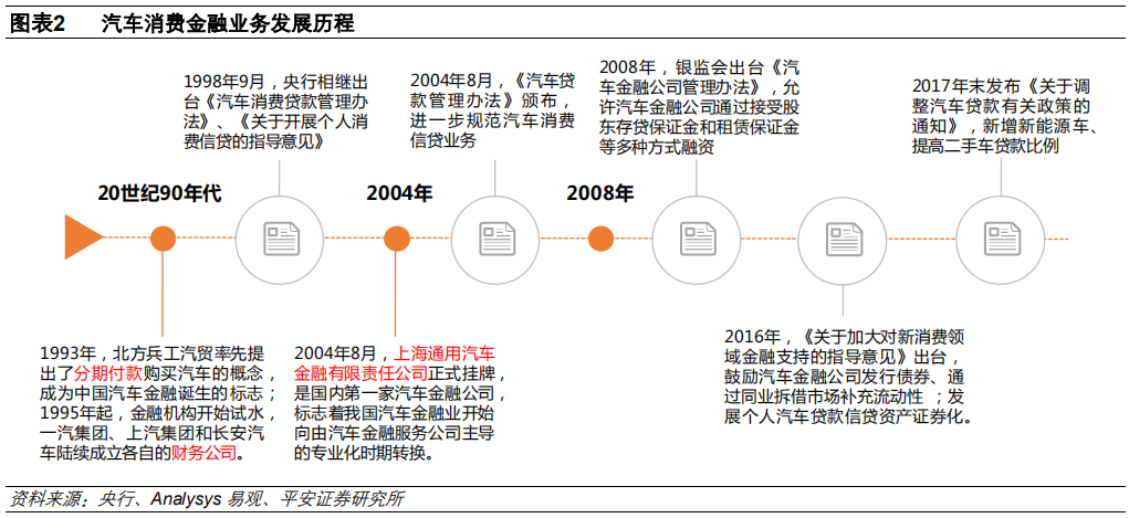 汽车金融：汽车零售贷款市场专题报告