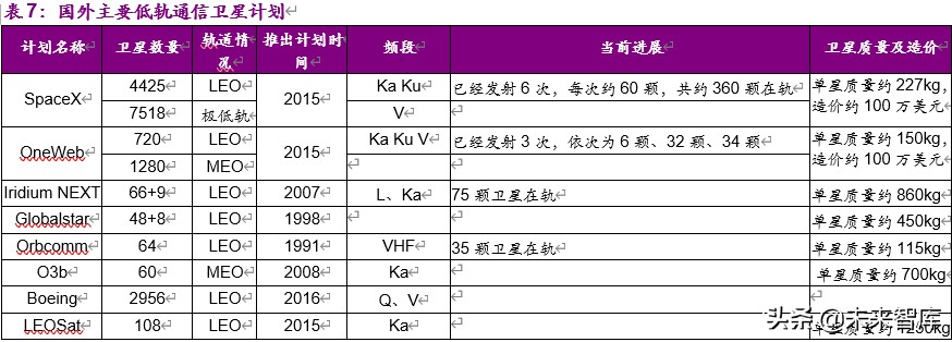卫星行业深度报告：低轨通信群星竞耀，天基互联加速发展