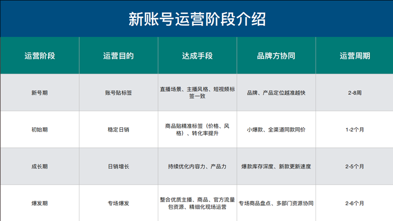 餐饮抖音代运营账号(抖音代运营团队哪里找)  第3张