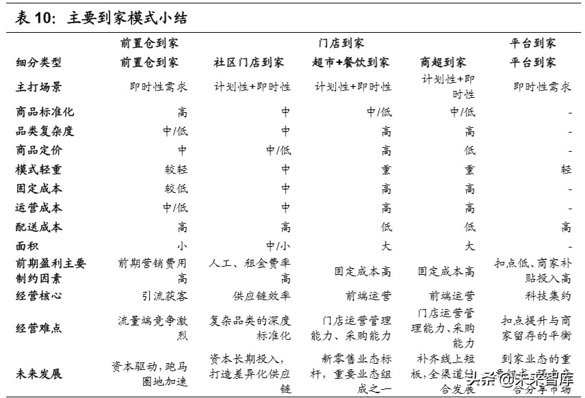 生鲜电商行业深度报告：生鲜到家，流量、数据、供应链之争