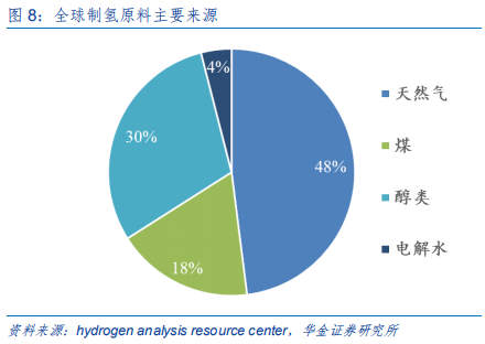 新能源设备深度分析：什么才是靠谱的氢能源车？