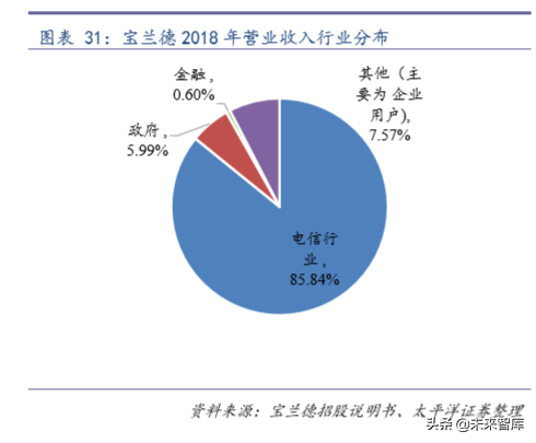 计算机行业专题：如何撬动中间件市场国际领先者的奶酪