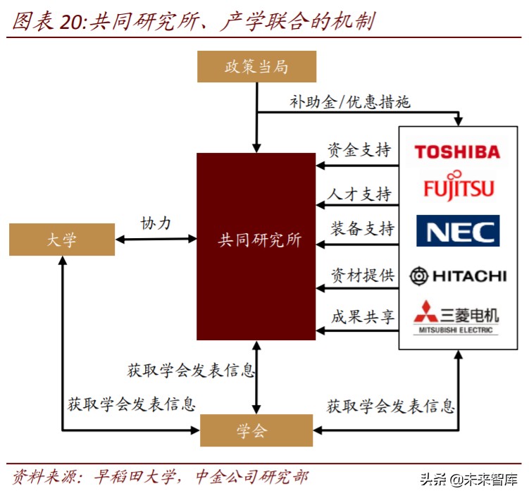 半导体价值链投资机会分析：从EDA，半导体设备和日本经验看
