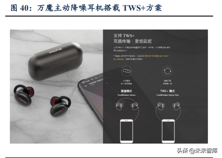 无线耳机TWS行业深度报告：赛道广阔，产业链多环节机遇已至