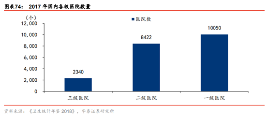 医药生物行业专题：TAVR 有望成为未来主动脉瓣膜疾病的治疗趋势