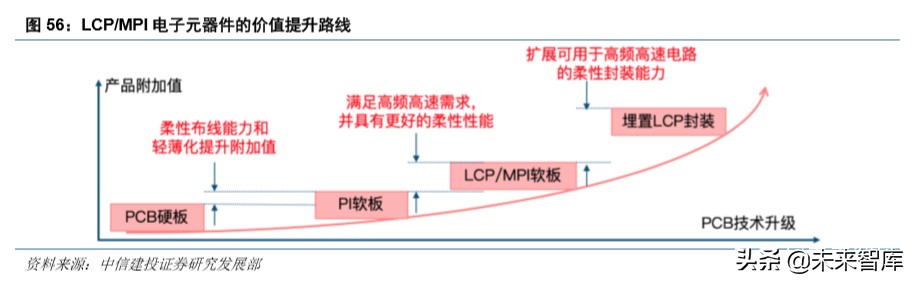 电子产业深度报告：5G换机与创新周期开启，产业链上下游多点开花