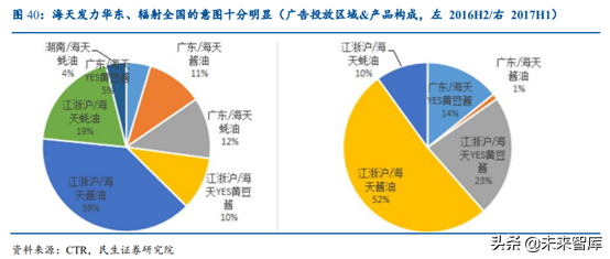 涪陵榨菜深度解析：加速库存去化，静待柳暗花明