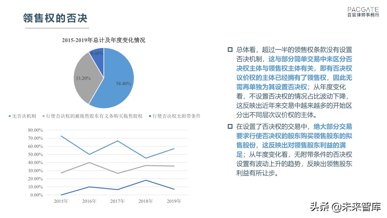 融资必读：深度解析PE、VC协议条款市场趋势