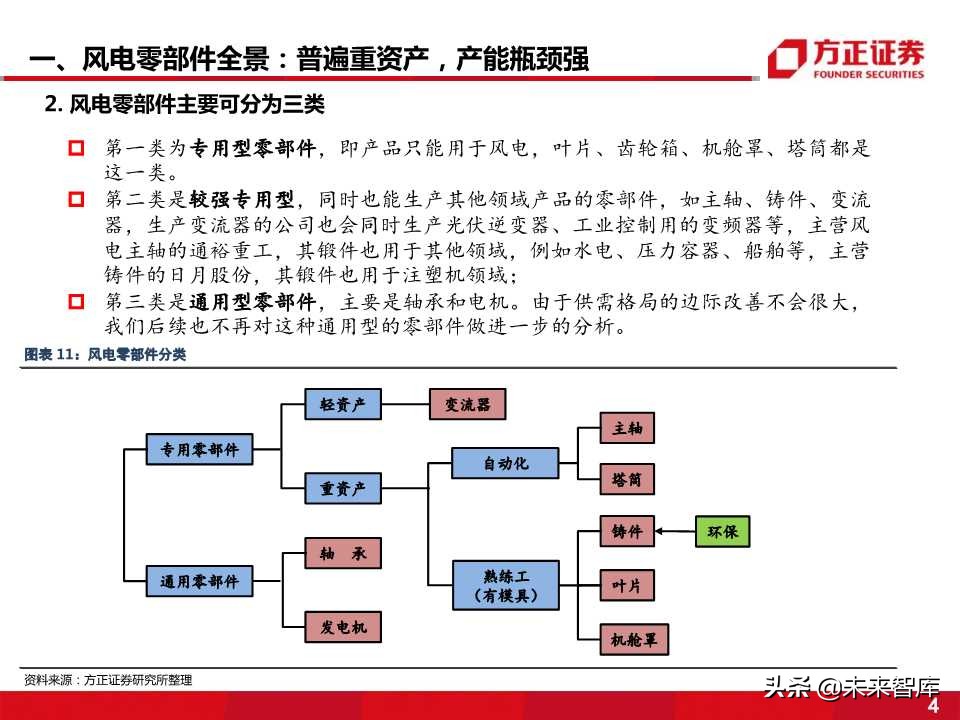 风电零部件产业全景剖析：看好叶片和铸件
