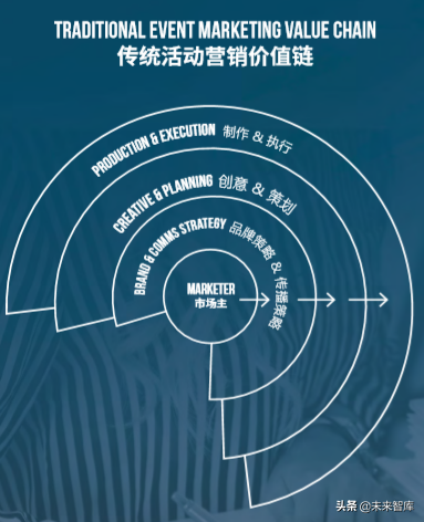增强体验营销白皮书