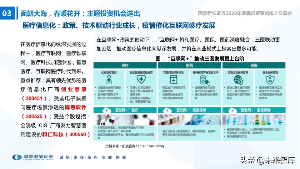 中小盤2020年春季投資策略：中小創的尖尖角，再融資的新周期