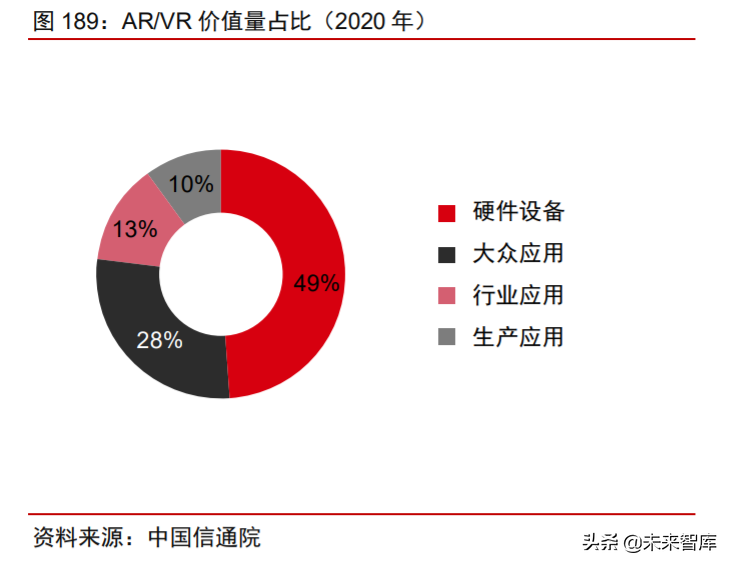 科技产业下半年投资策略：168页剖析数字化、新基建自主可控
