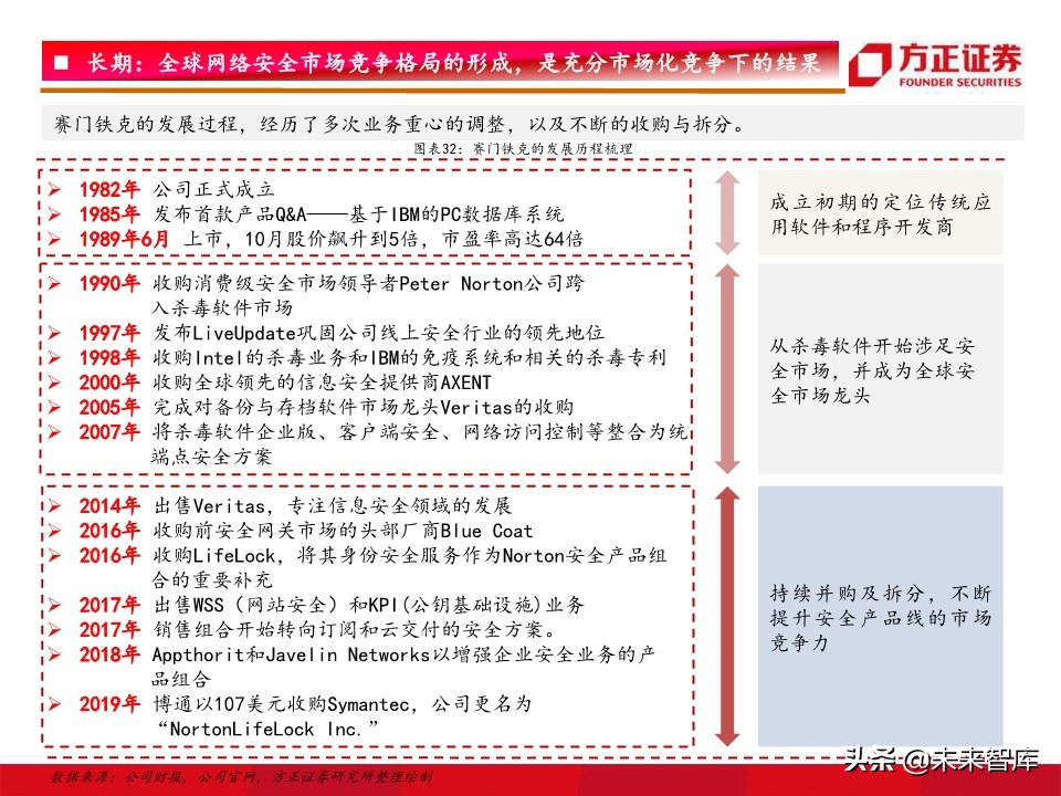 网络安全行业深度研究：驱动因素、竞争格局、未来趋势