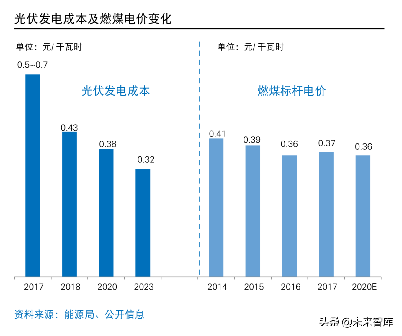 普华永道2019年中国光伏电站资产交易白皮书