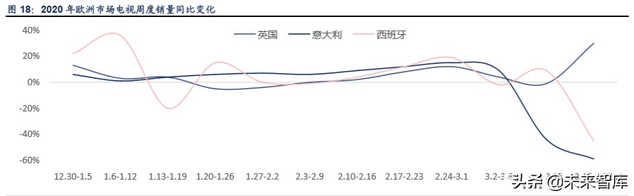 液晶面板行业专题报告：三星退出+疫情扰动，看面板供需新格局