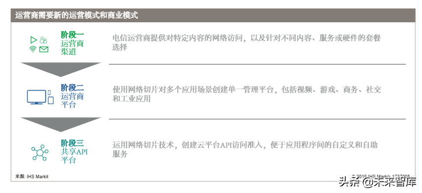 5G多媒体网络切片商业白皮书