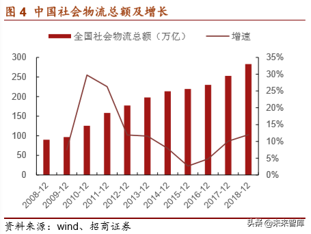 物流自动化装备产业深度研究