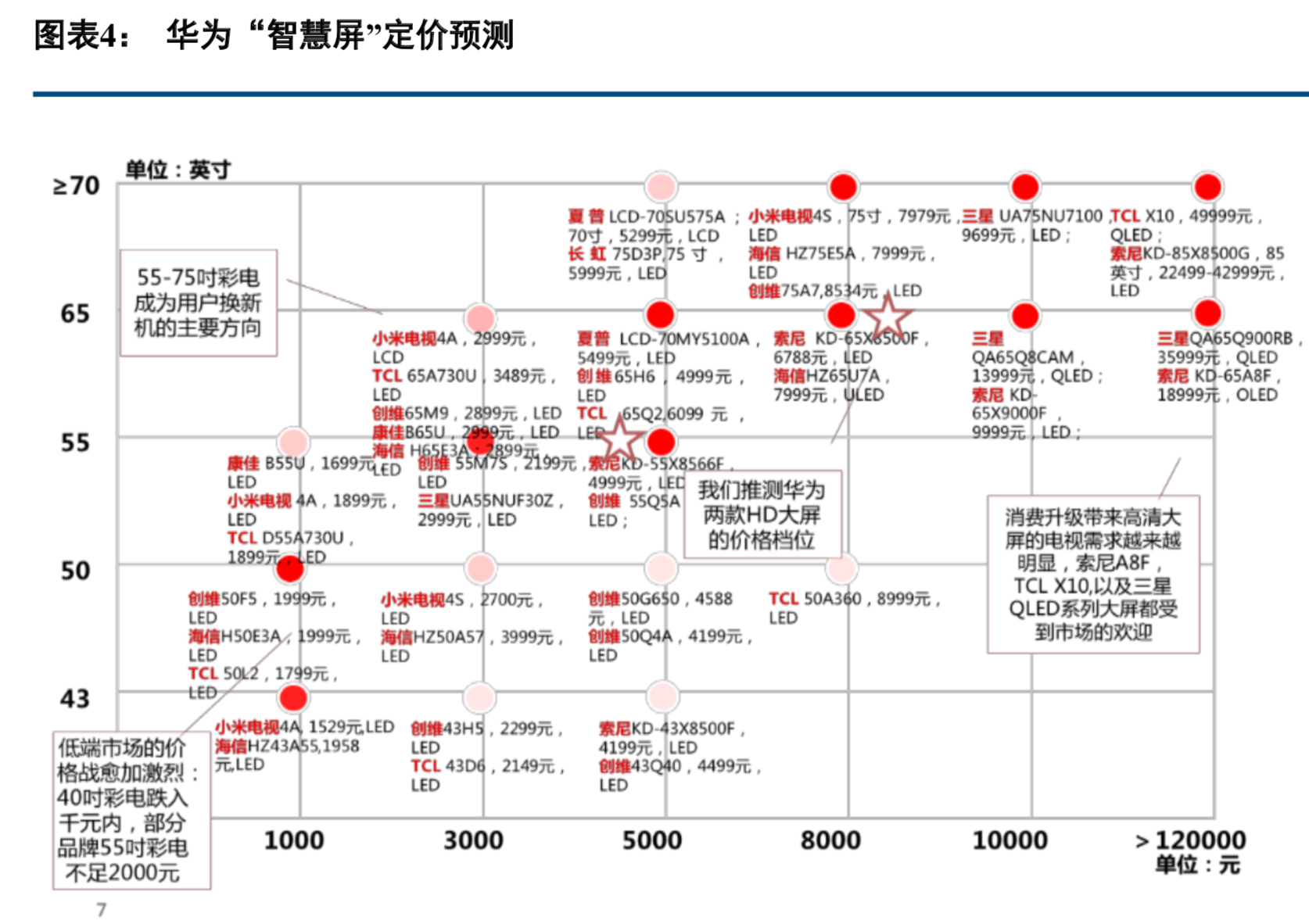 華為智慧大屏專題：技術創新賦能智慧大屏，OTT迎來發展機遇