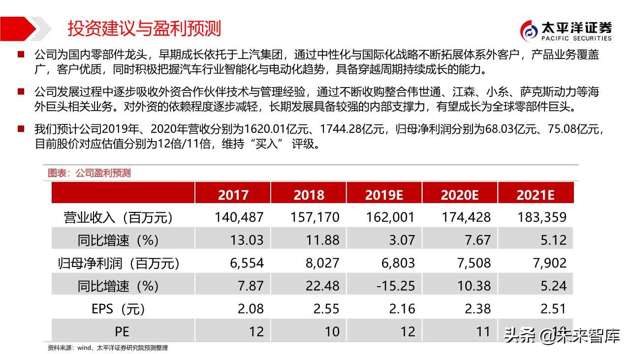 汽车零部件专题之华域汽车深度解析