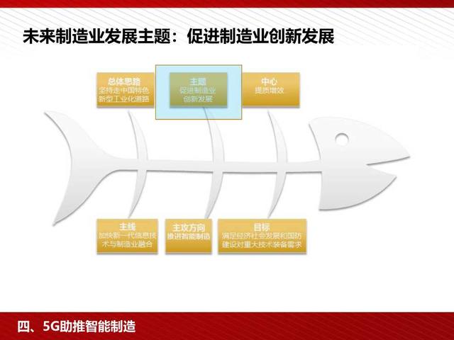 5G高颜值读本：5G为人工智能和智能制造赋能（98页PPT）