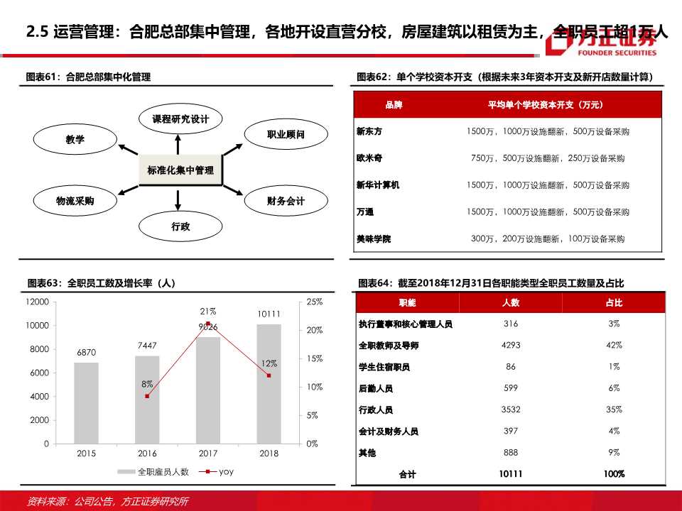 东方教育深度研究：职业技能培训龙头的新起点