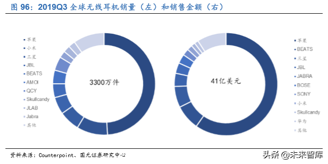 电子科技产业发展及2020投资策略报告（68页）