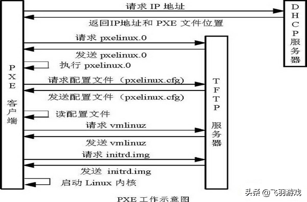 memtest86 memtest86要跑多久