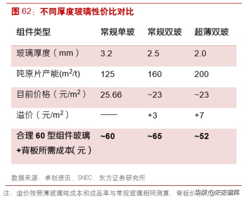 光伏产业链之组件行业深度研究